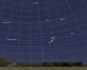 Morning sky with Jupiter, Venus and Mars on view