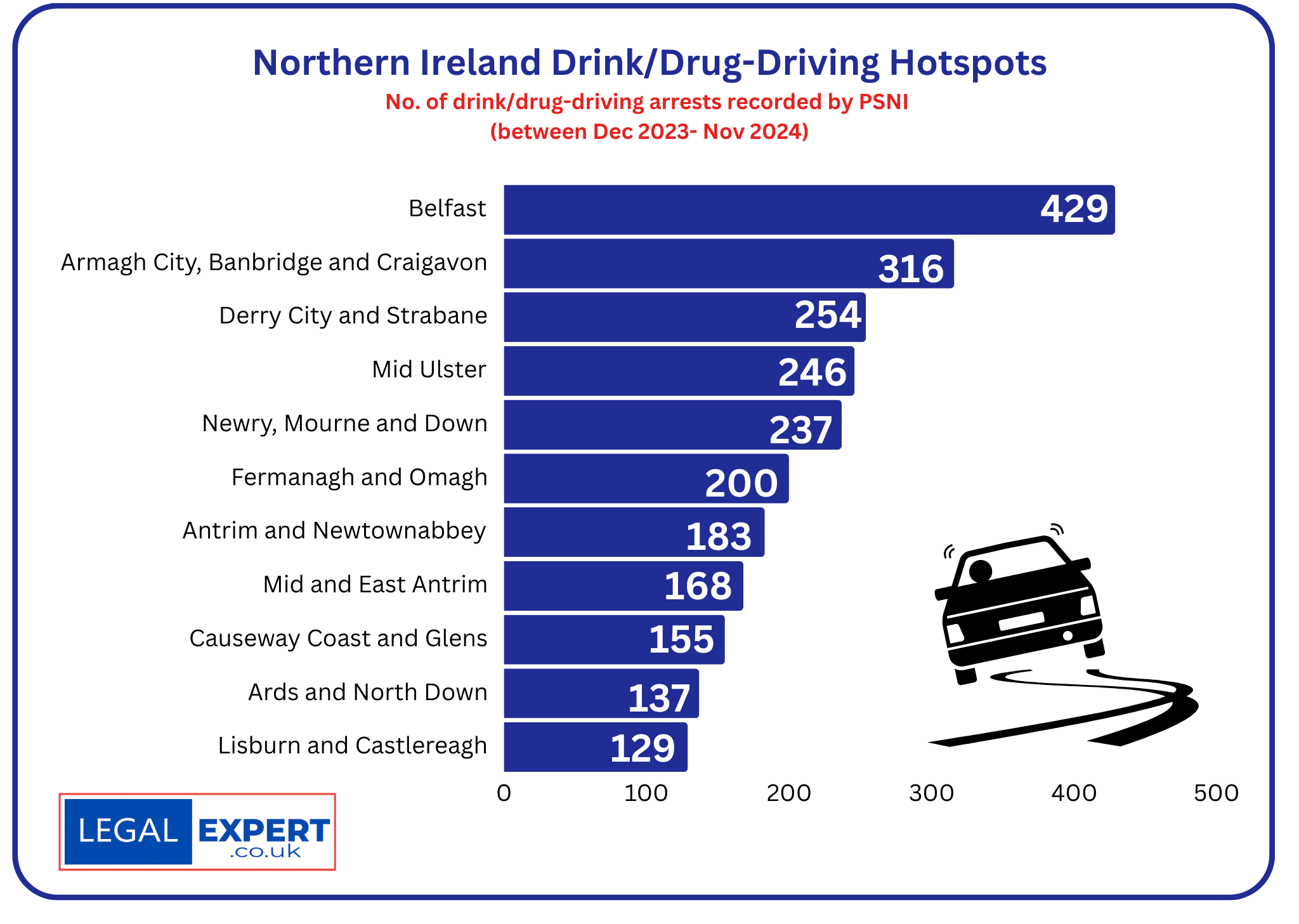 Drink driving infographic