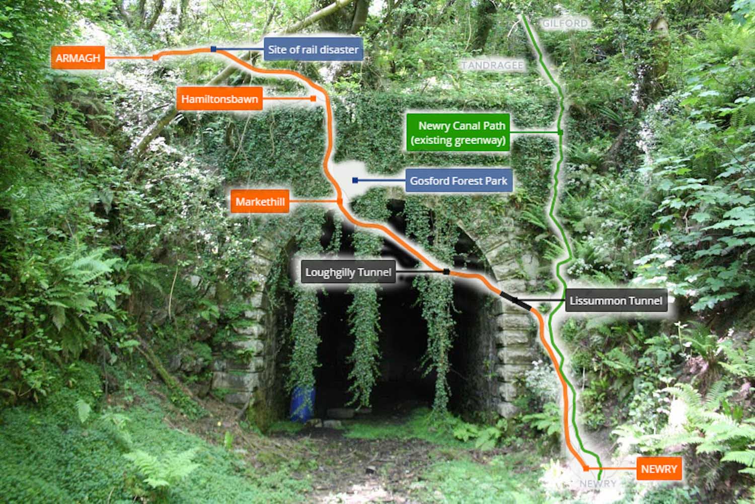 Armagh to Newry Greenway